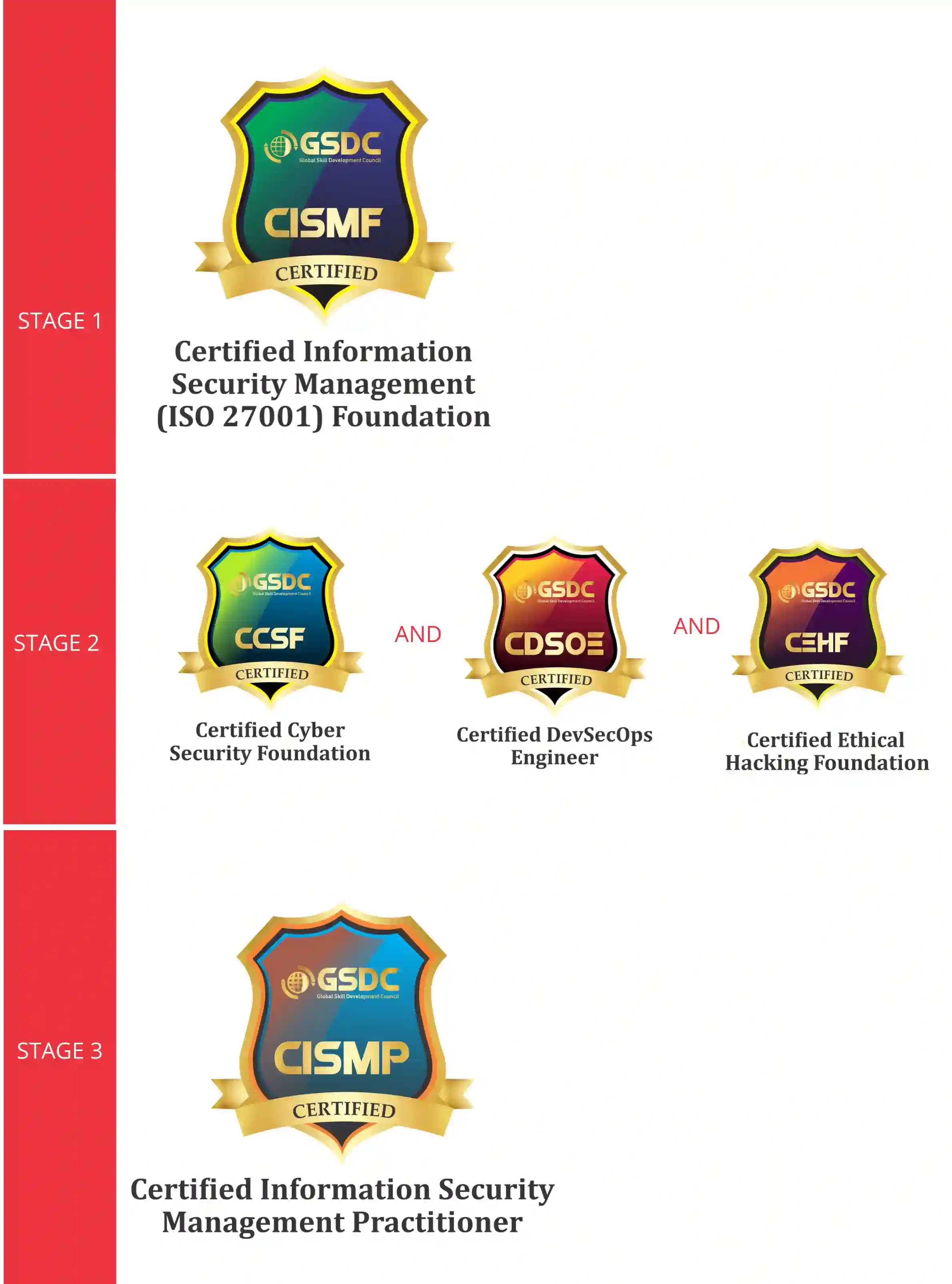 Information Security Officer Certification Program
