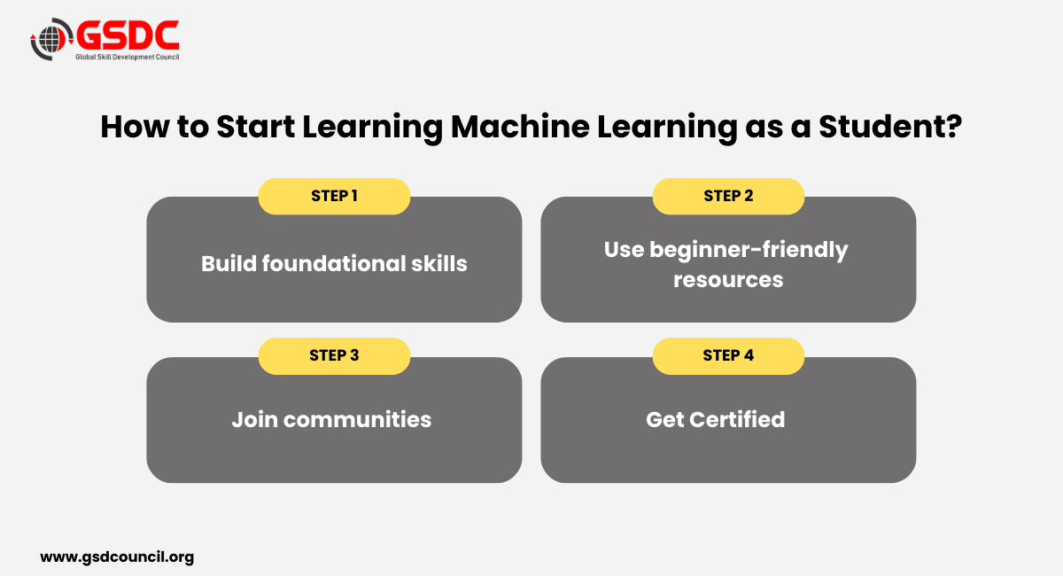 How to Start Learning Machine Learning as a Student