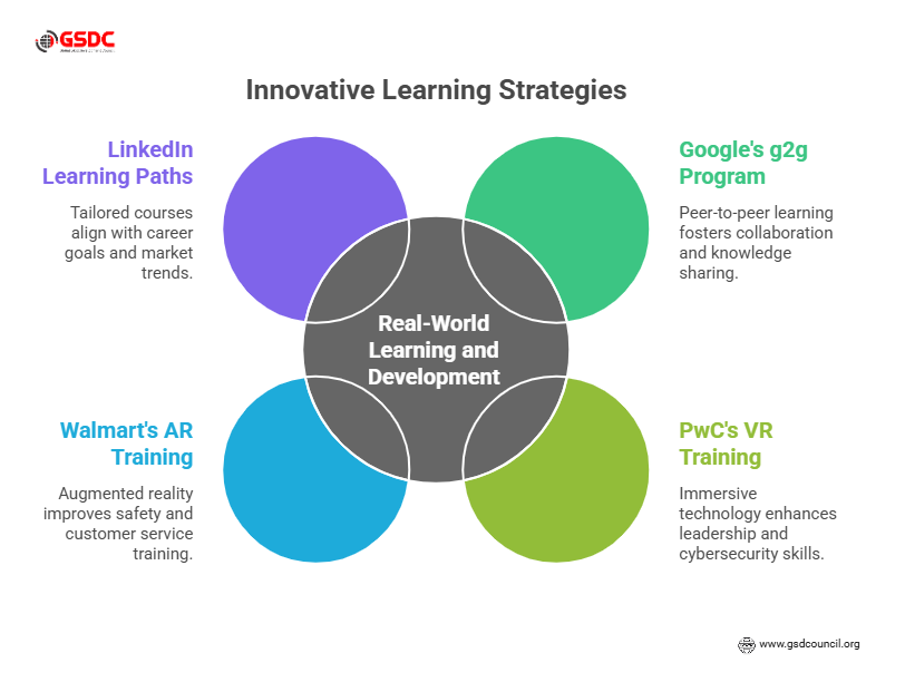 innovative learning strategies