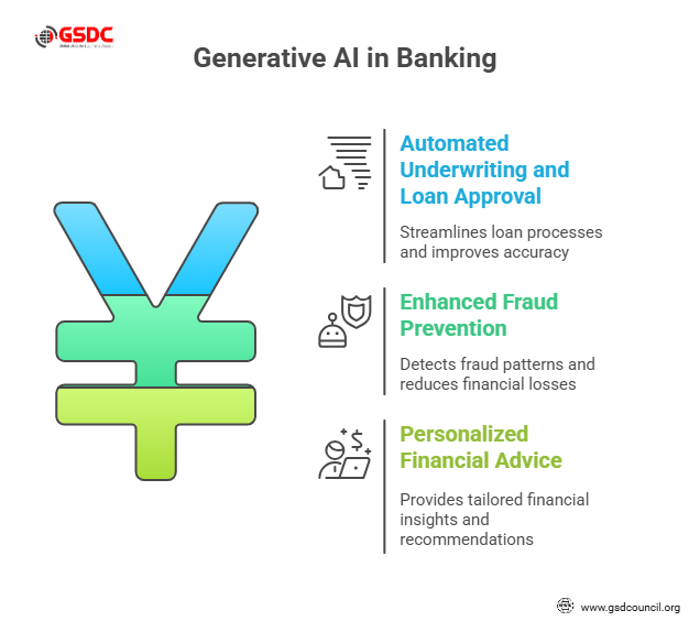 Generative AI In Banking