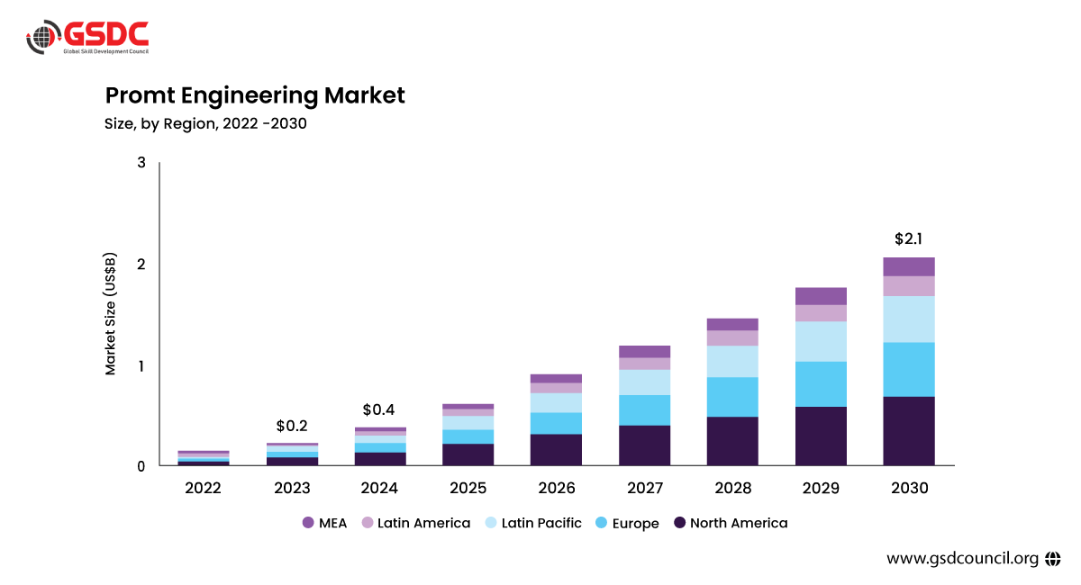 prompt-engineering-market