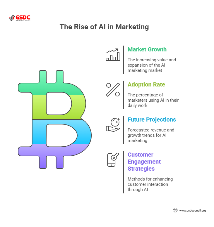 the rise of ai in marketing