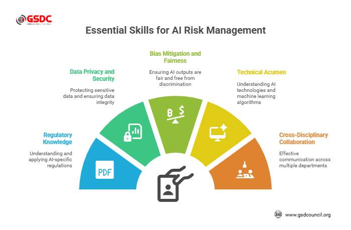 Essential Skills For AI Risk Management