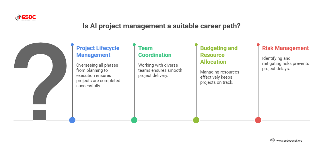 IS AI project management a suitable career path