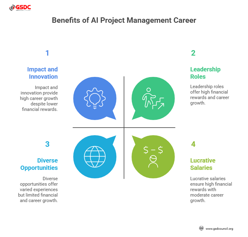 Benefits of AI Project management Career