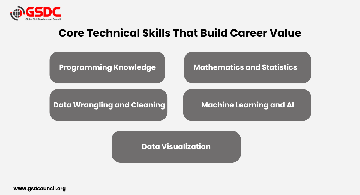 Core Technical Skills That Build Career Value