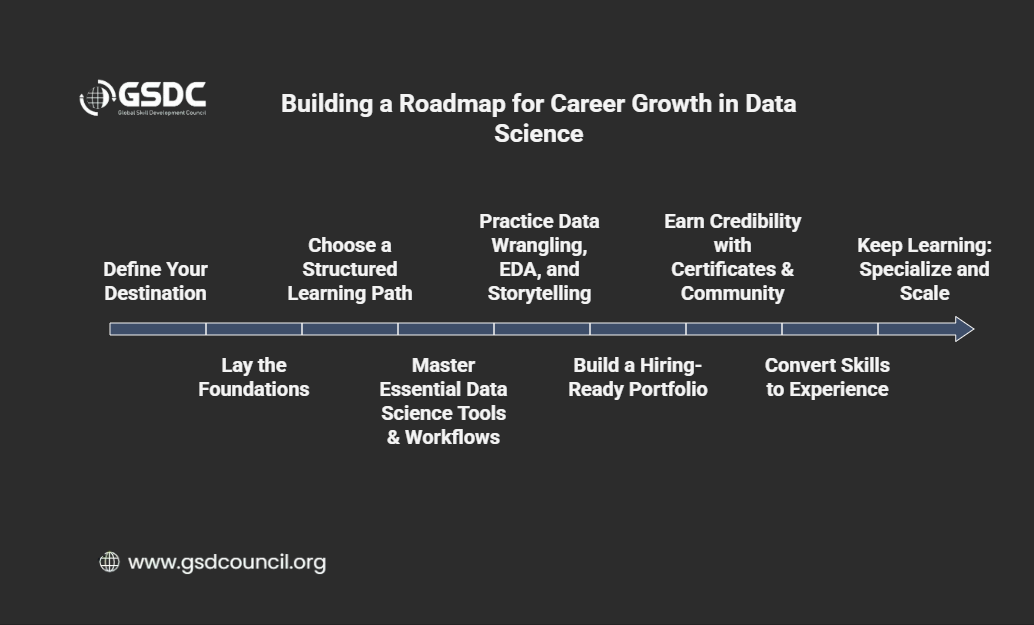 Building a Roadmap for Career Growth in Data Science