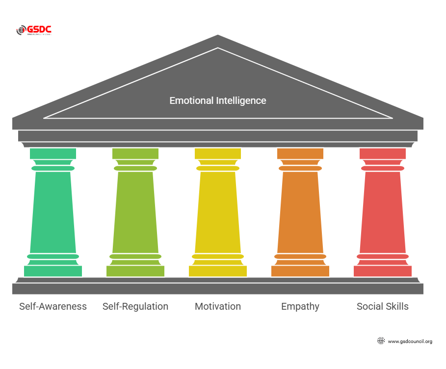 Emotional Intelligence