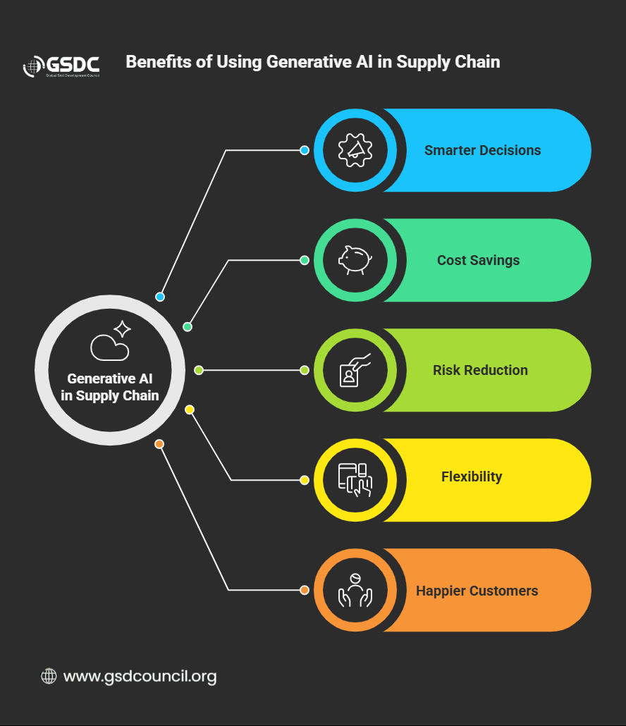 Benefits of Using Generative AI in Supply Chain
