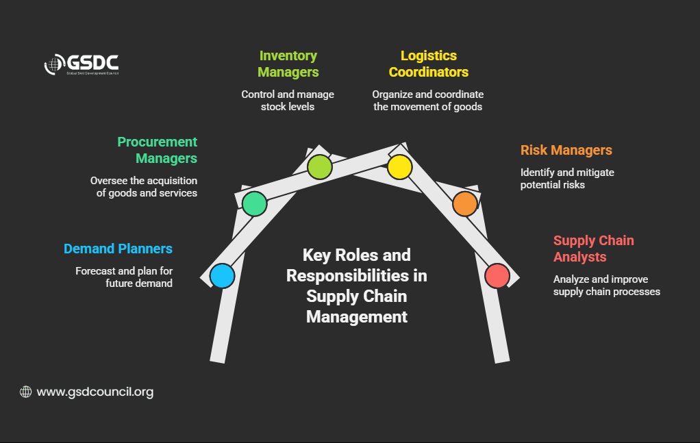 Key Roles and Responsibilities