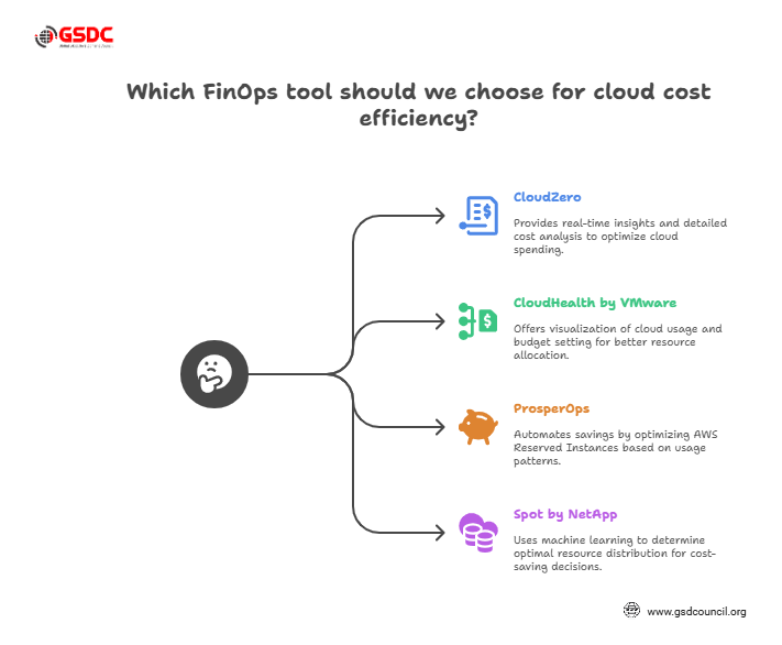 Which FinOps Tools should we choose for Cloud Cost Efficiency