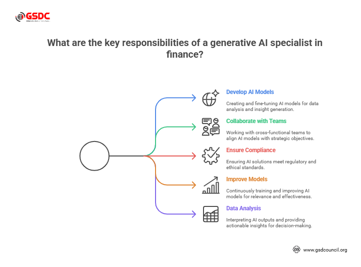 Roles and Responsibilities of Generative AI Specialists
