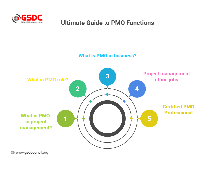 Ultimate Guide to PMO Functions