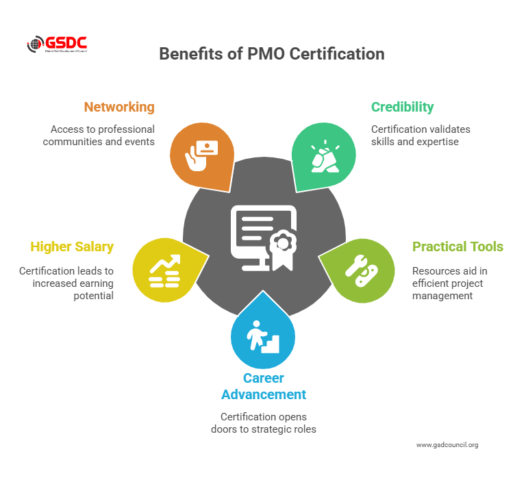 Benefits of PMO certification 