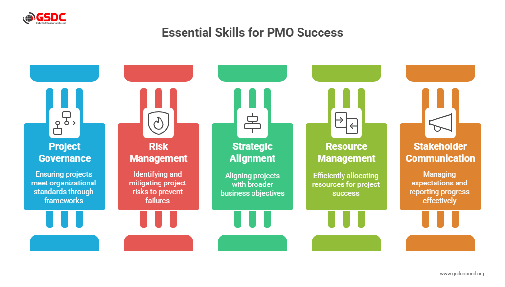 Essential skills for PMO Success