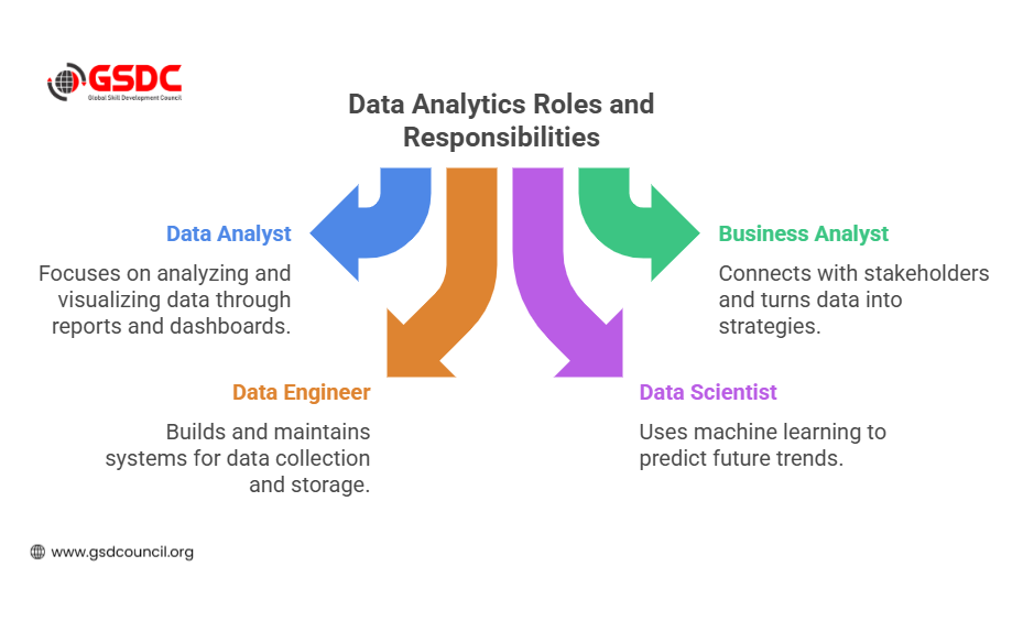 Data Analytics Roles and Responsibilities