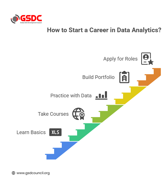 Data Analytics Certification 