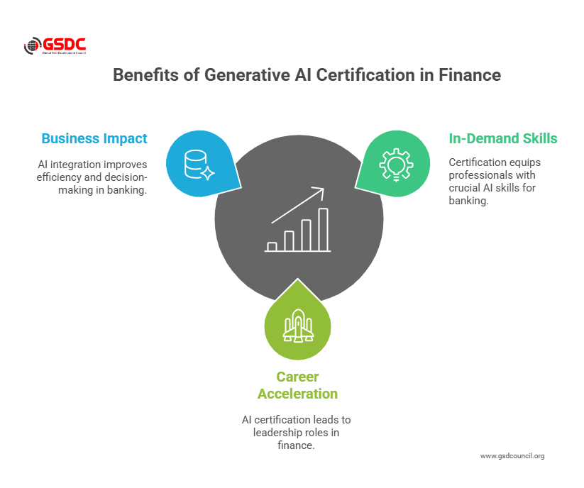 Why Pursue Generative AI Certification in Finance & Banking?