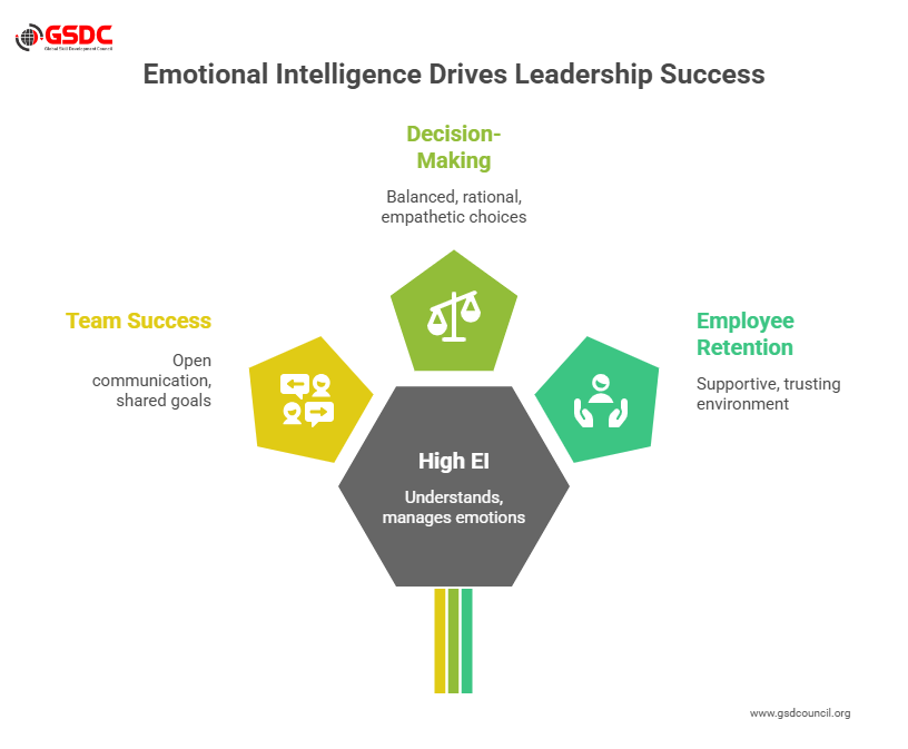 Why Is Emotional Intelligence Important for Leaders?