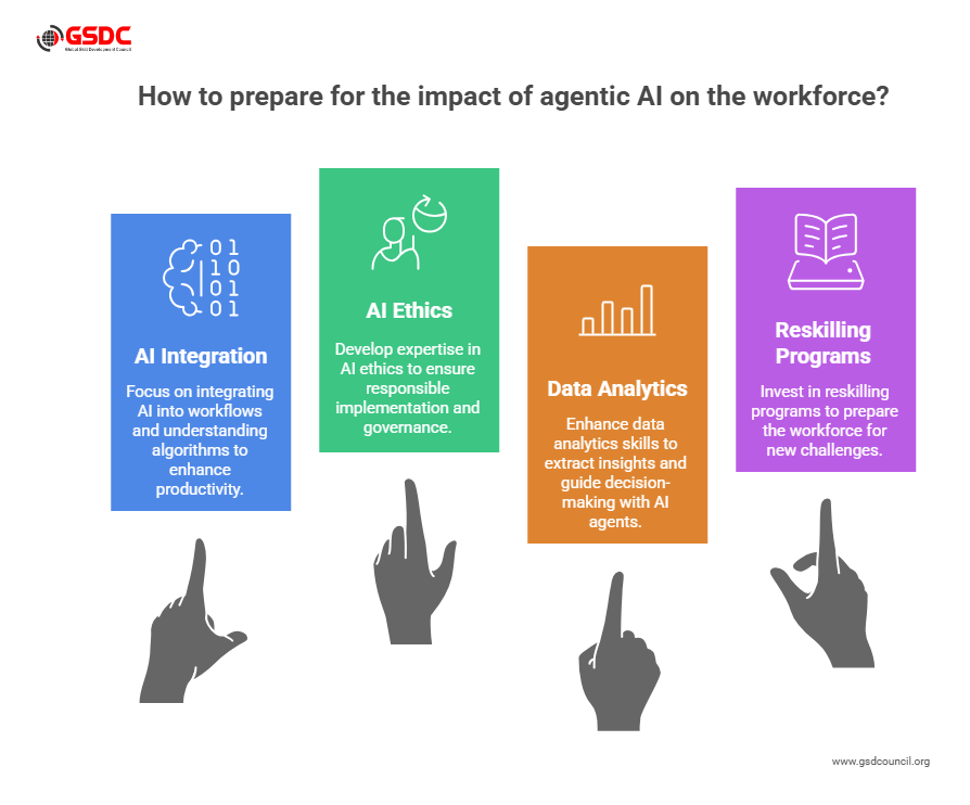 Future of Agentic AI: The Impact on Workforce Skills