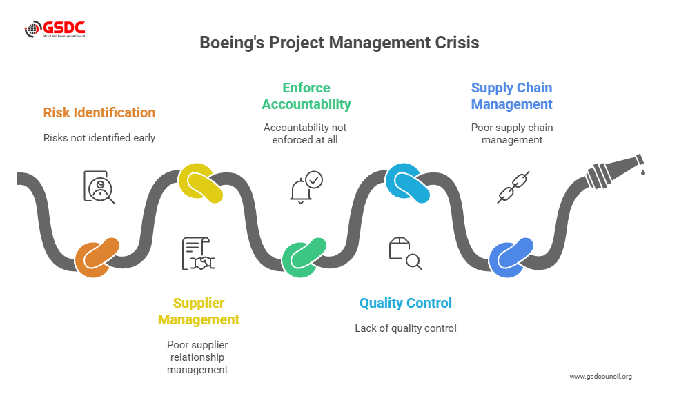 Boeing's Project Management Crisis