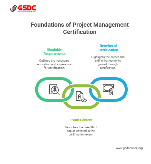 Foundation Of Project Management Certification