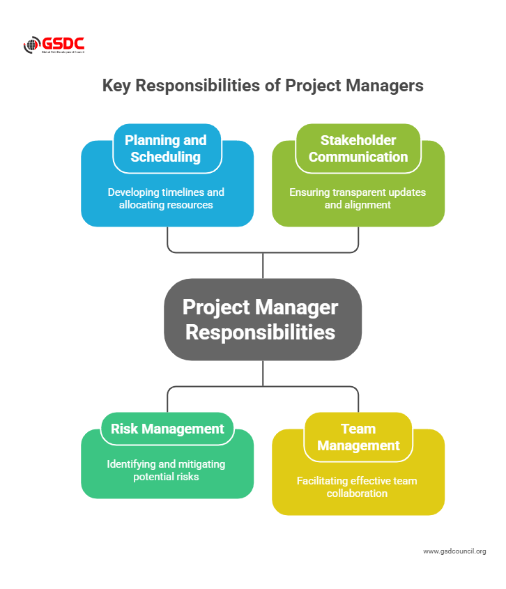 Key Responsibilities Of Project Managers