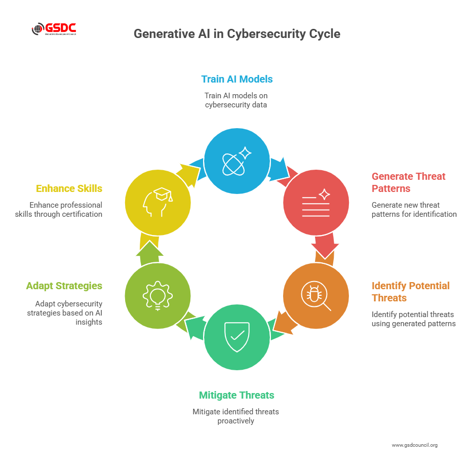 The Rise of Generative AI in Cybersecurity