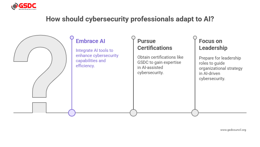 Future of Cybersecurity Careers