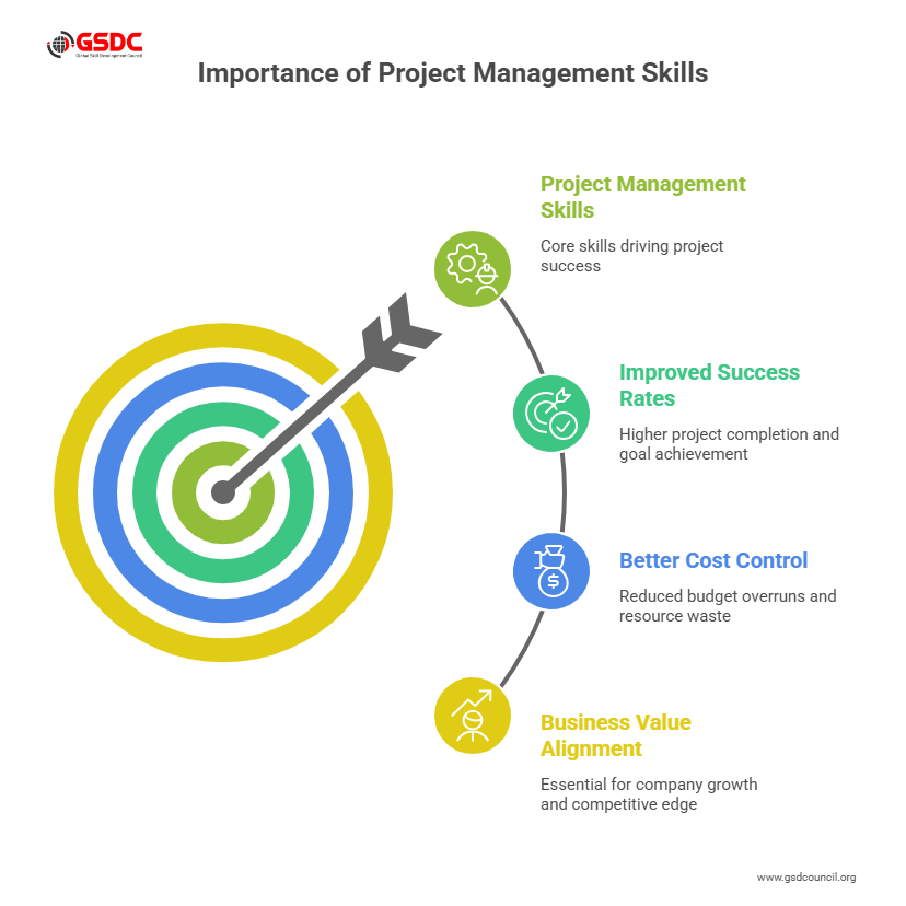 Why Is Project Management Skills Important?