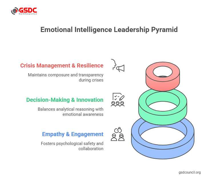 Emotional Intelligence in Leadership: Case Study of Sundar Pichai at Google