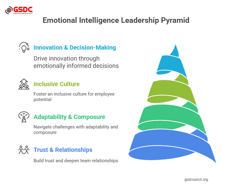 The Importance of Emotional Intelligence in Leadership