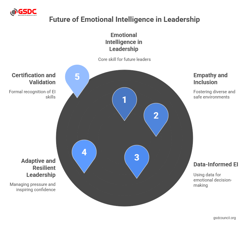 Future of Emotional Intelligence in Leadership