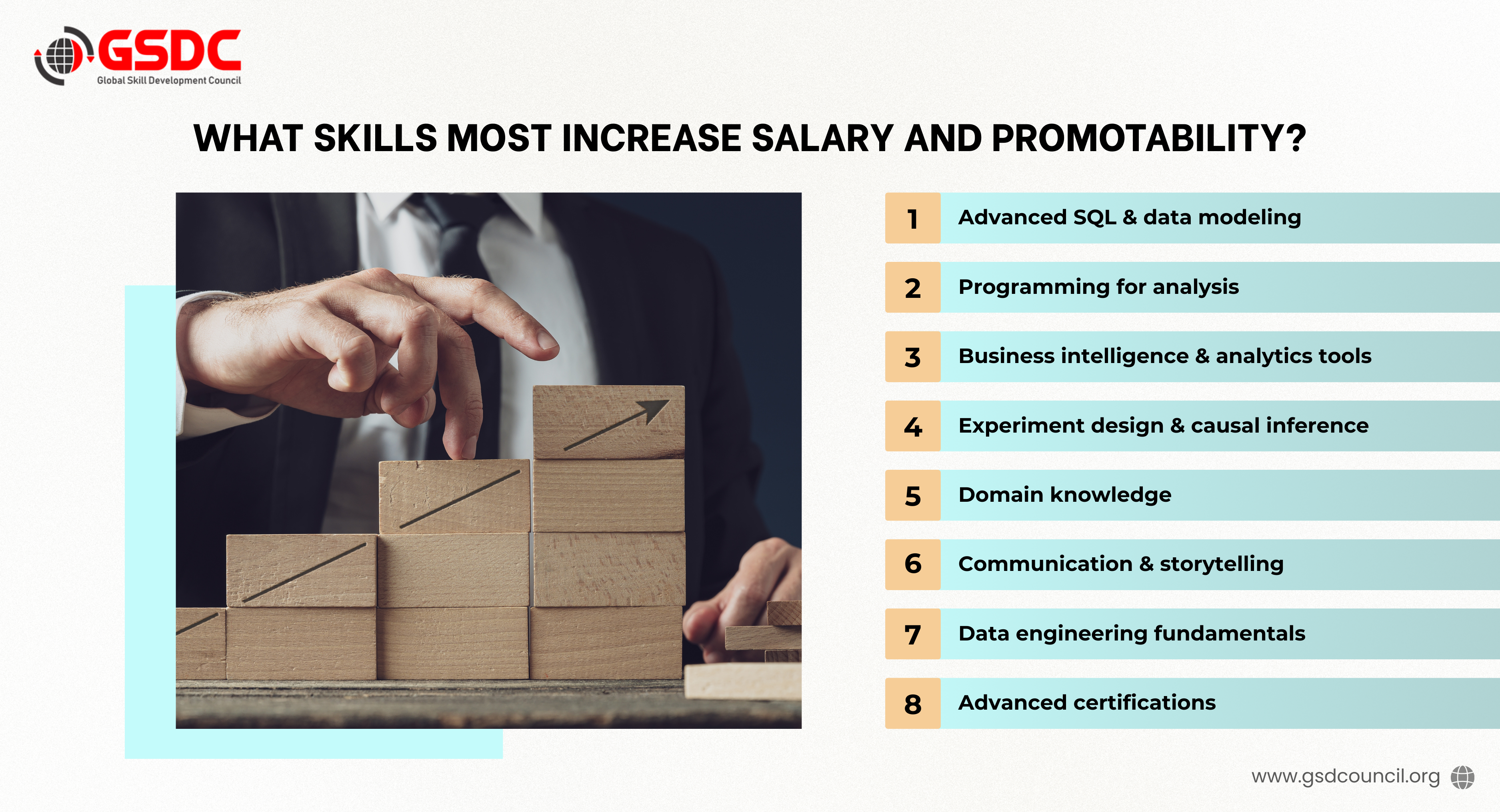 What Skills Most Increase Salary and Promotability