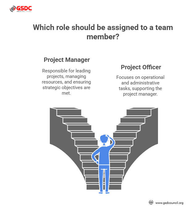 Understanding the Roles: Project Officer vs Project Manager