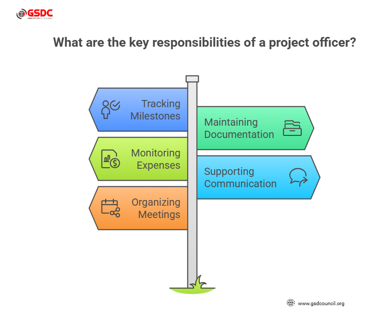 What Does a Project Officer Do?