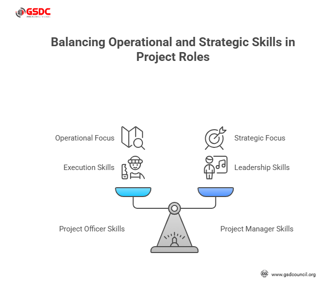 Skills Required: Officer vs Manager