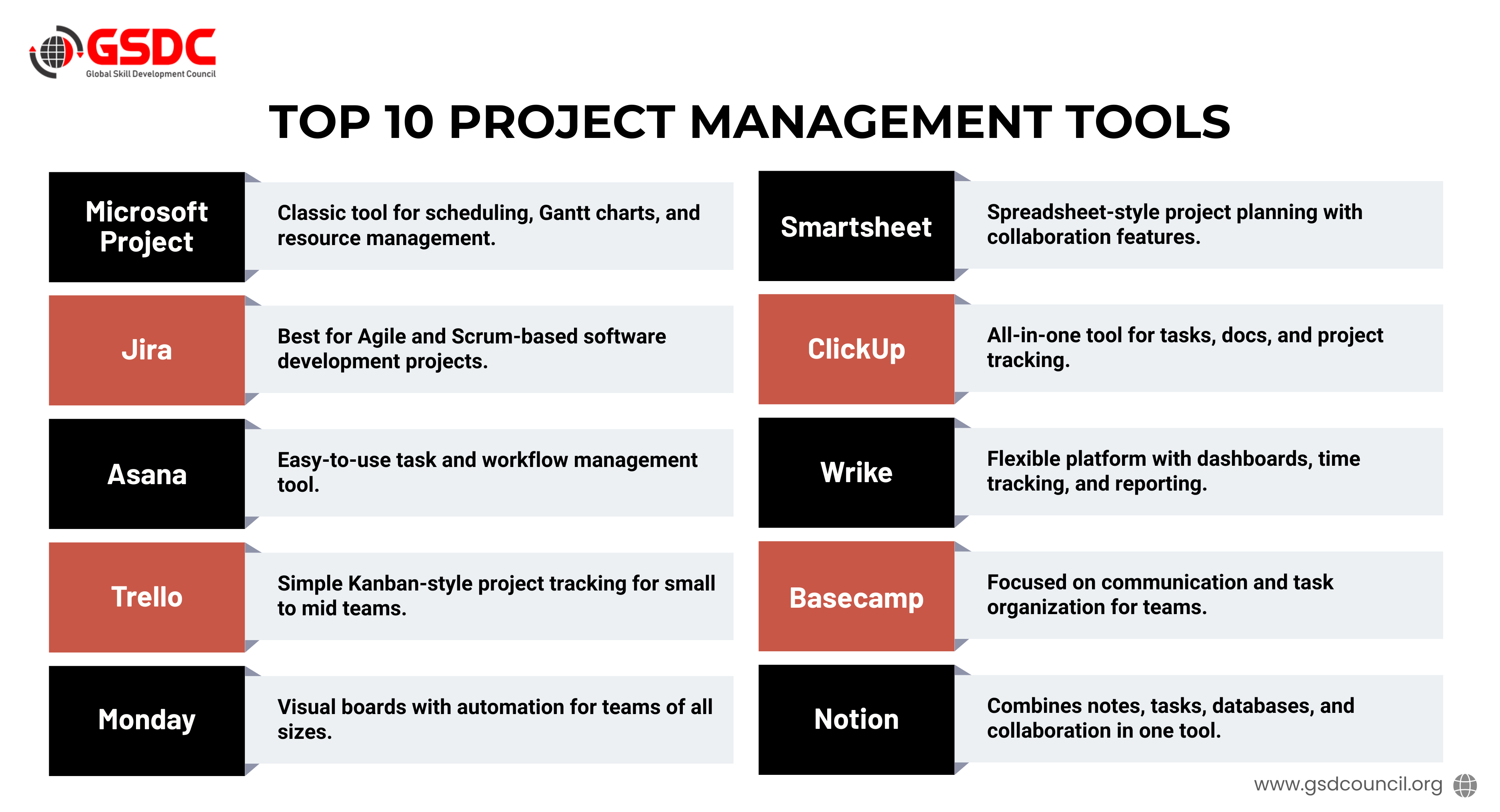 Essential Tools for Project Management Office Success