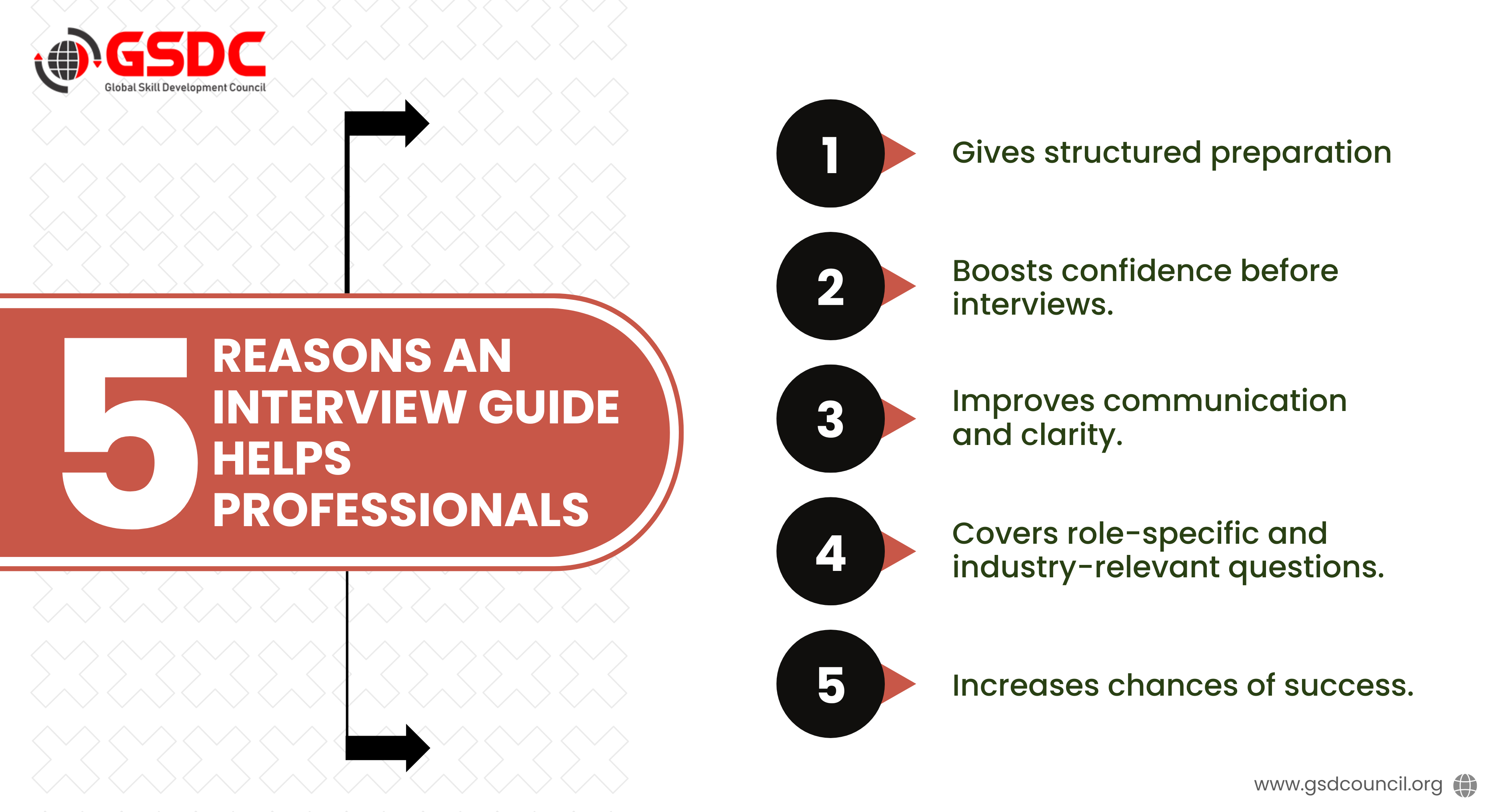 PMO Interview Questions & Answers Guide for Professionals