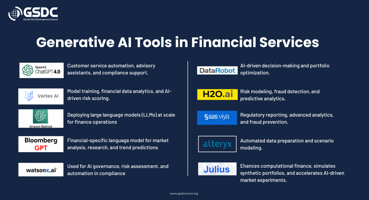 Generative AI Tools Used in Financial Services