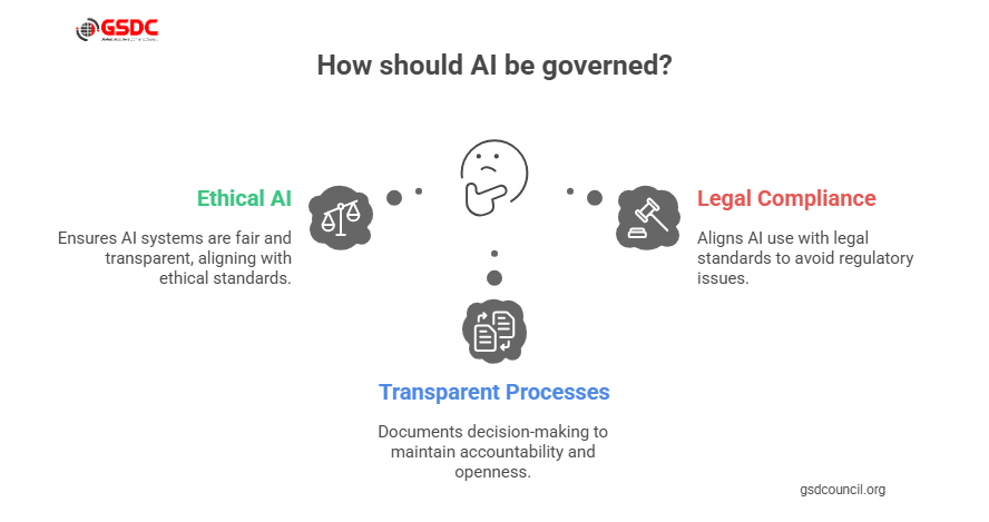What Is AI Governance?
