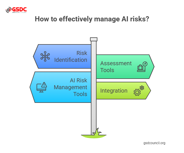 AI Risk Management Frameworks