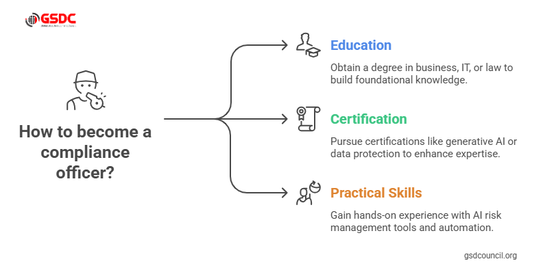 Jobs and Career Pathways in Compliance