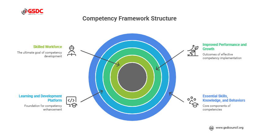 What is a Competency Framework