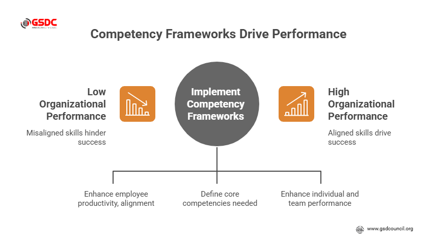 The Role of Competency Frameworks in Performance-Driven Cultures