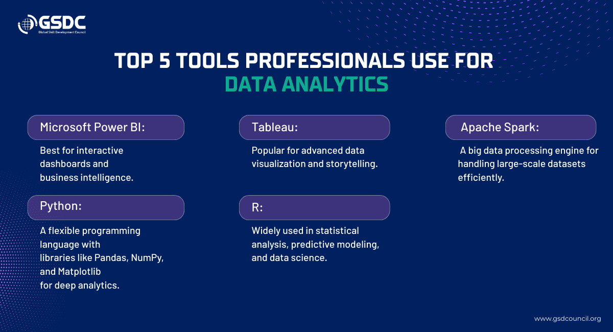 Top 5 Tools Professionals Use for Data Analytics
