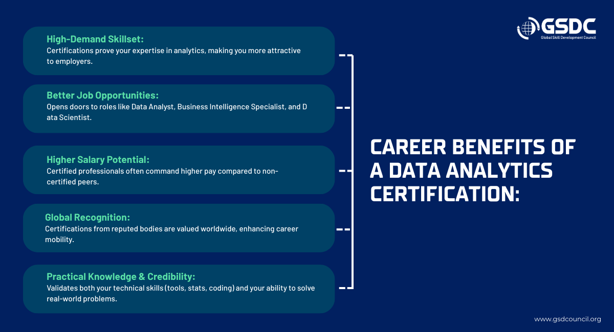 Career Benefits of a Data Analytics Certification