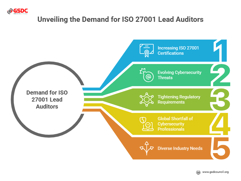 Why ISO 27001 Lead Auditors Are in High Demand