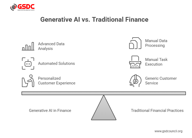 What is Generative AI in Finance