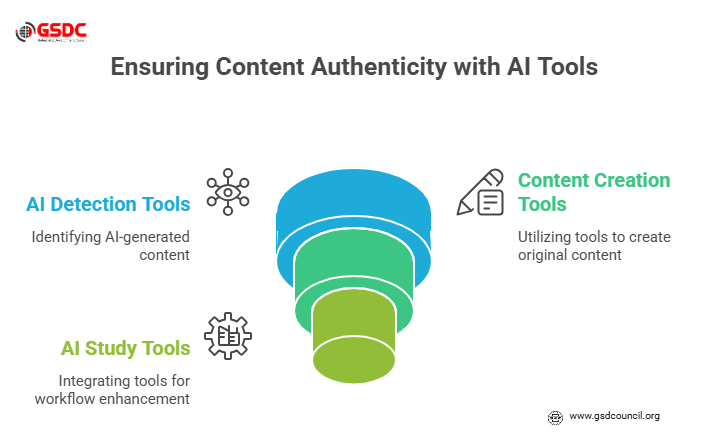 Unveiling AI Detection Tools: The Need for Authenticity